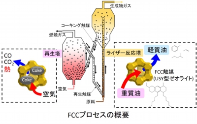 Shimada Laboratory Shinshu University Research